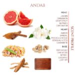 Andab
